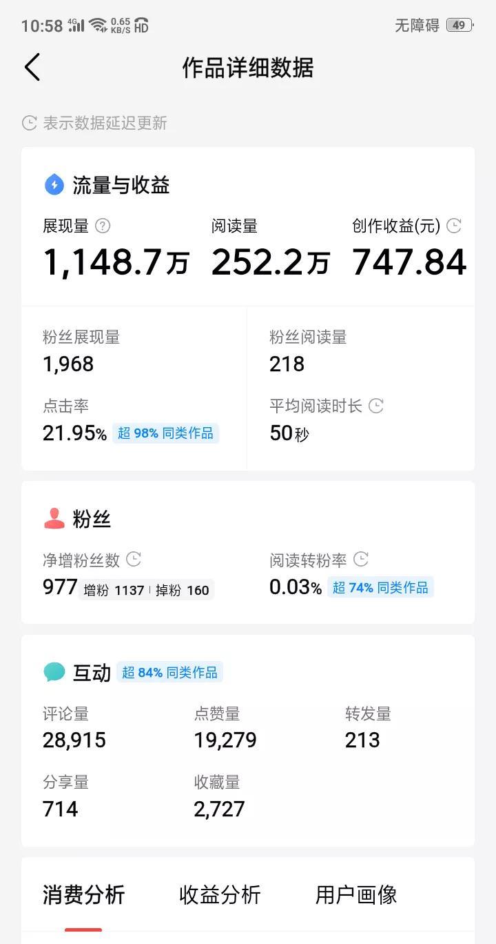我曾写过一篇展现量超1100万、阅读量达到250多万的作品，至今印象深刻，其中的