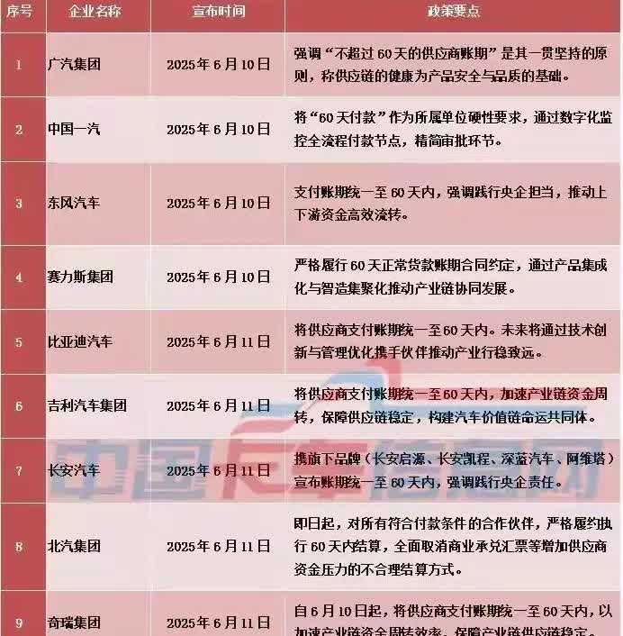 炙热的夏风吹给了汽车界的供应商，什么时候能吹到通信圈啊！
今天，比亚迪，吉利，