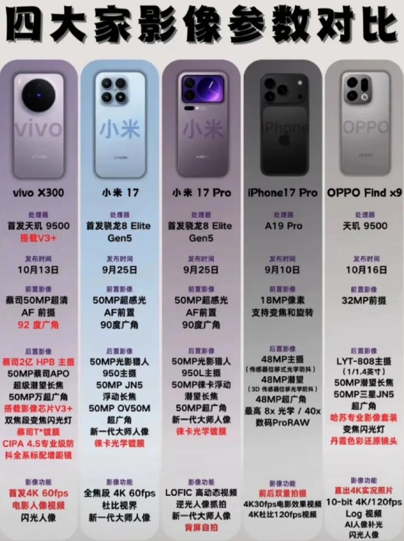 《四大品牌影像旗舰横评！vivo、小米、苹果、OPPO谁更胜一筹？》
 
viv