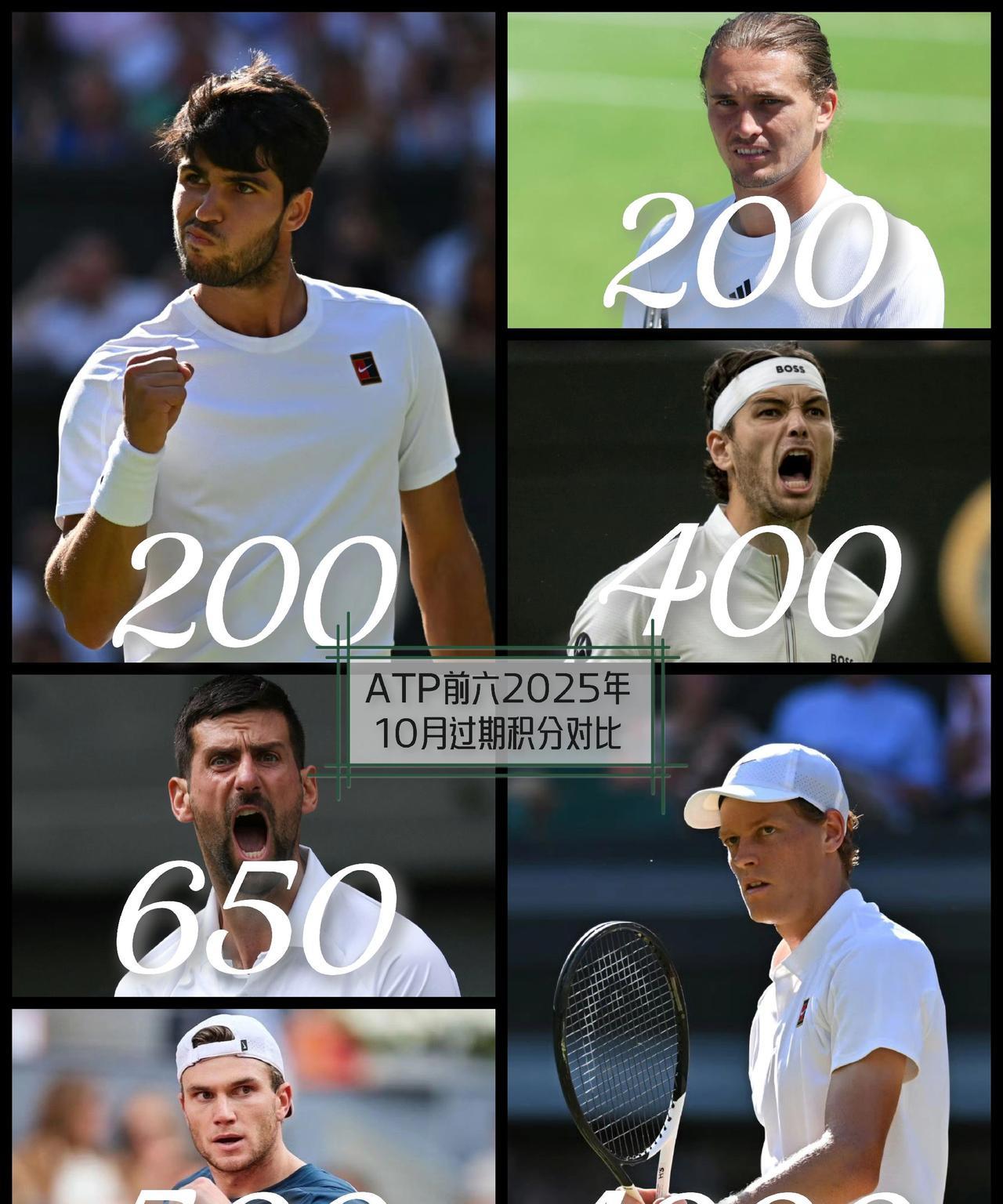 【ATP保分压力对比！2025年10月辛纳连续三个月领衔，德约科维奇位居第二！】