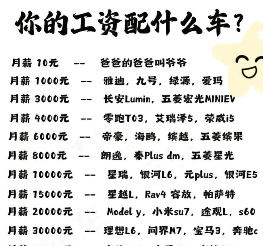 亲们速来！月薪决定你开啥车，这说法靠谱不？月薪1000只能骑小电驴，像雅迪、爱玛