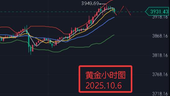 艾紫馨：黄金白银大势依旧  中秋迎美联储会议纪要
