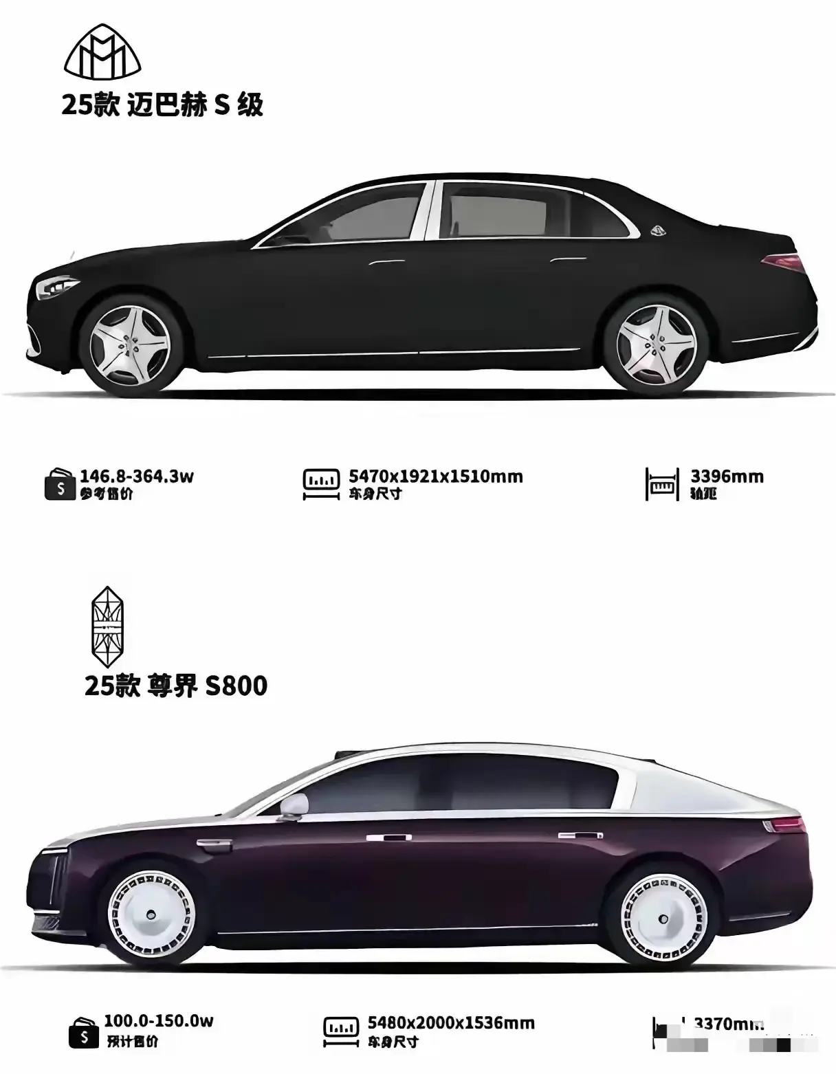 百万级豪车尺寸对比，谁更好？