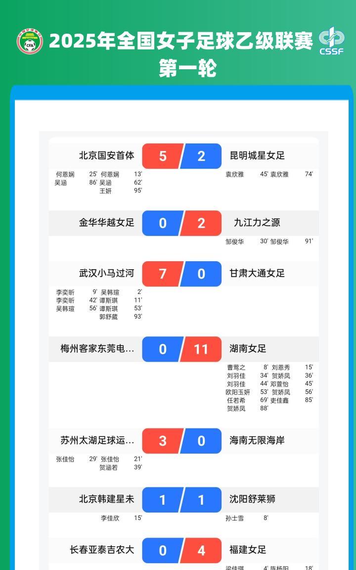 2025#女乙联赛 第一轮赛况