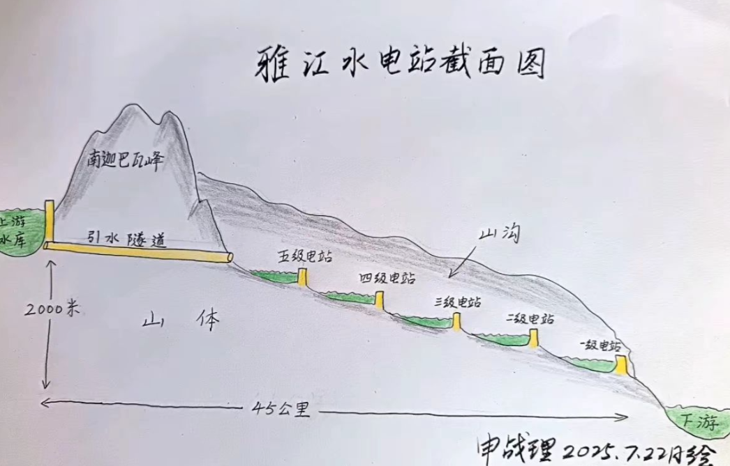 墨脱水电站是不是这样的