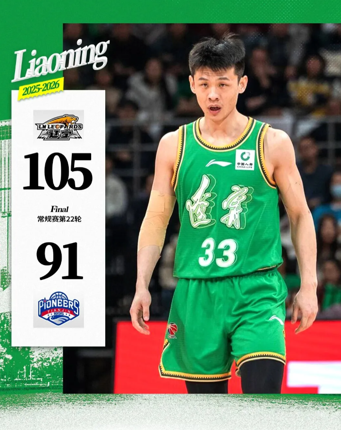 CBA常规赛，辽宁105-91战胜天津。
赛后据辽宁男篮发文，2025-2026