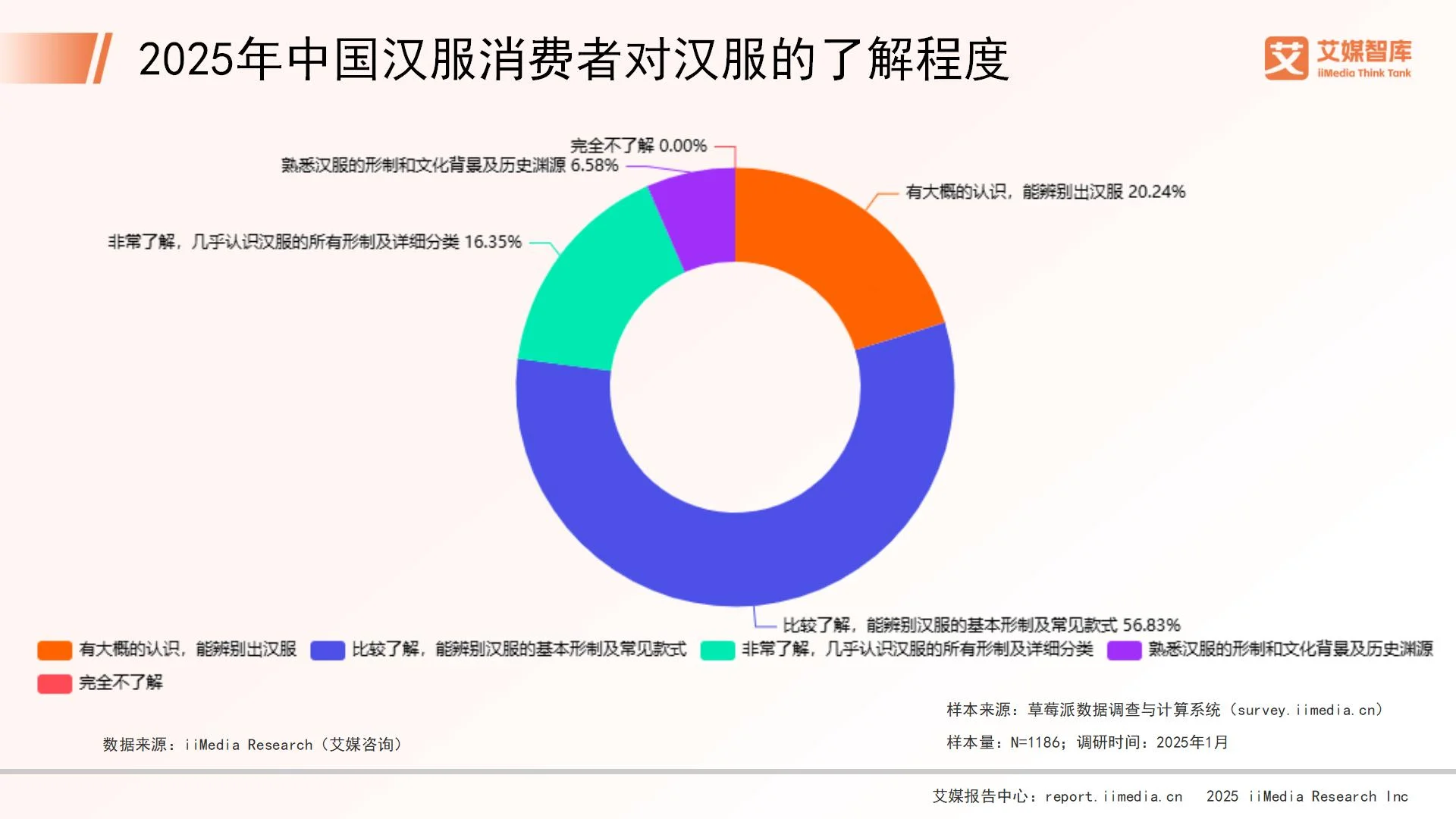 艾媒咨询 | 2025年中国汉服产业消费行为调查数据