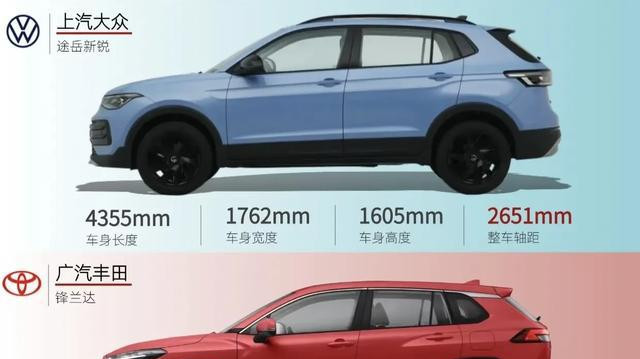 10万元内合资 SUV 途岳新锐、锋兰达、逍客谁更优？