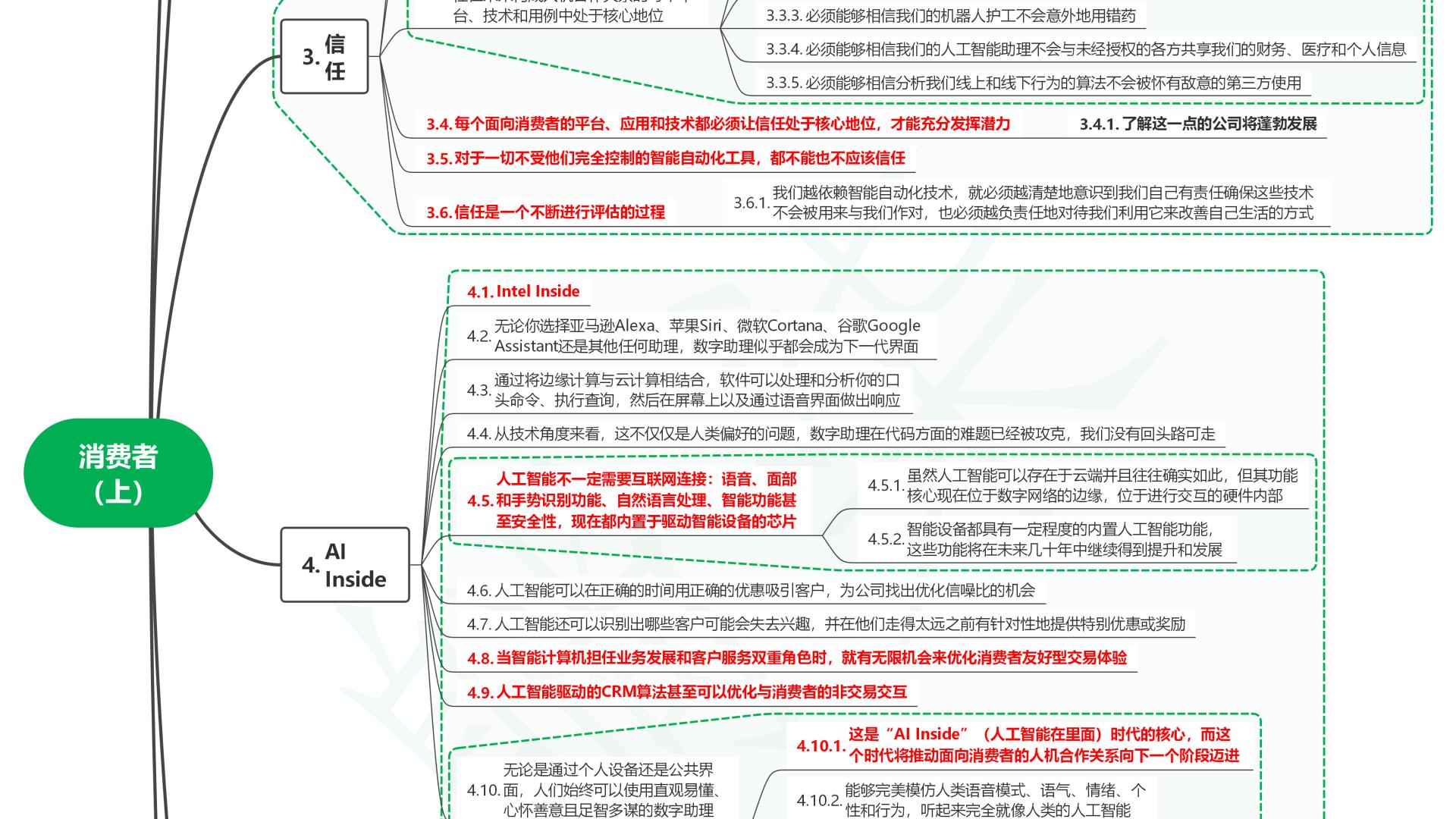 读共生：4.0时代的人机关系11消费者（上）
