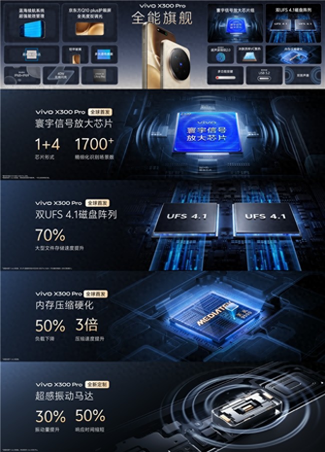 新性能你巅峰之作，vivo X300 Pro强势来袭