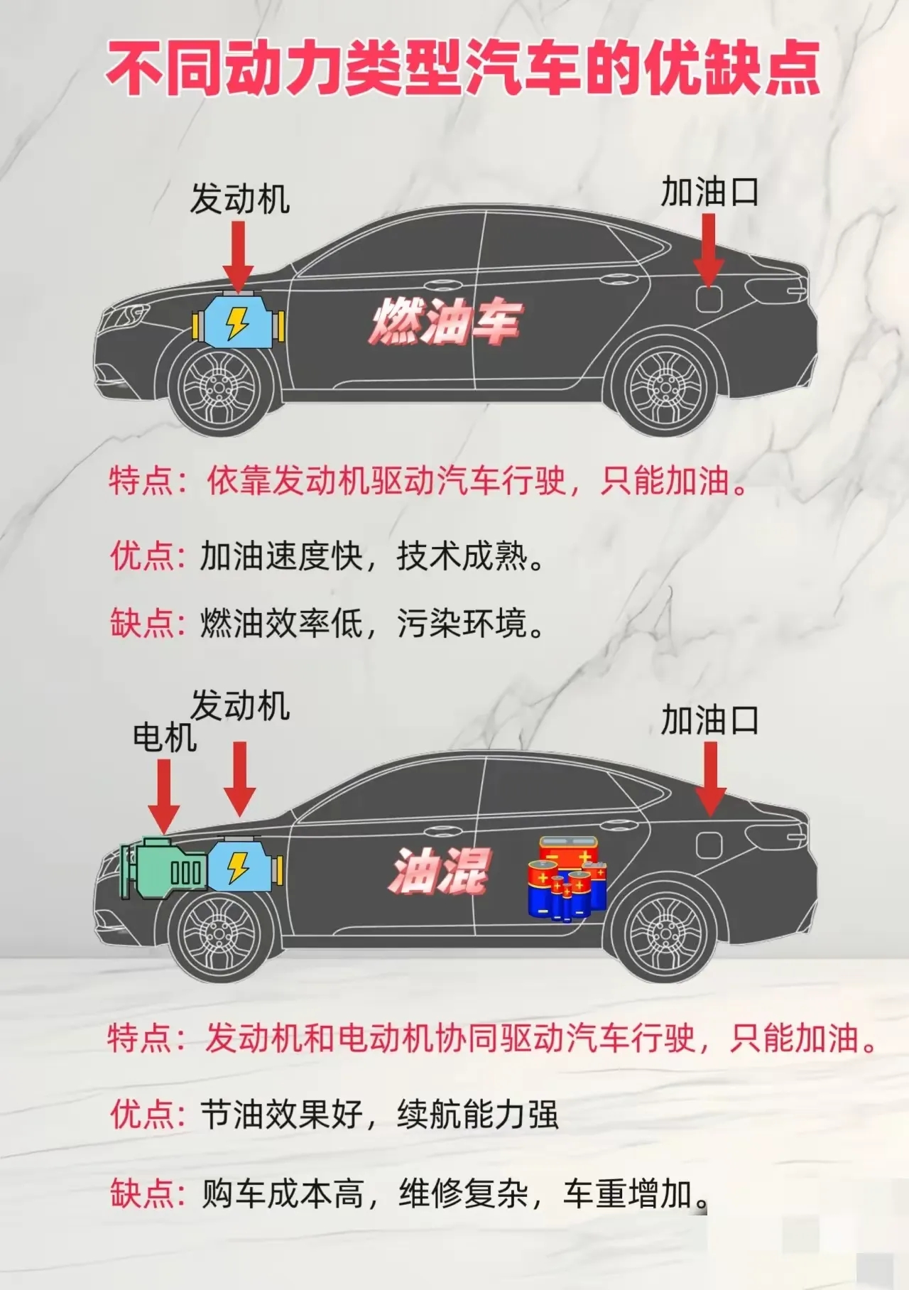 一图看懂不同类型动力系统汽车的优缺点
