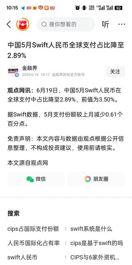 5月份人民币在Swift国际支付比例中降至2.89%。
人民币在Swift和CI