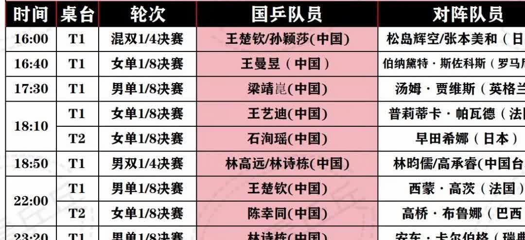 22日16.00王楚钦孙颖莎对阵张本美和松岛辉空 张本美和松岛  

多哈世