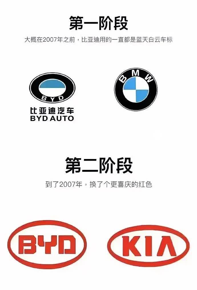 车标即战略，从借鉴到超越！LOGO真的很重要啊！

比亚迪的成长可以分为三个