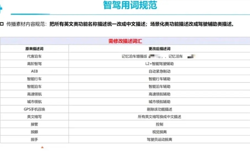 疑是某新能源车企“规范智驾用词”的内部文件流出。
其中“代客泊车”被改成“记忆泊
