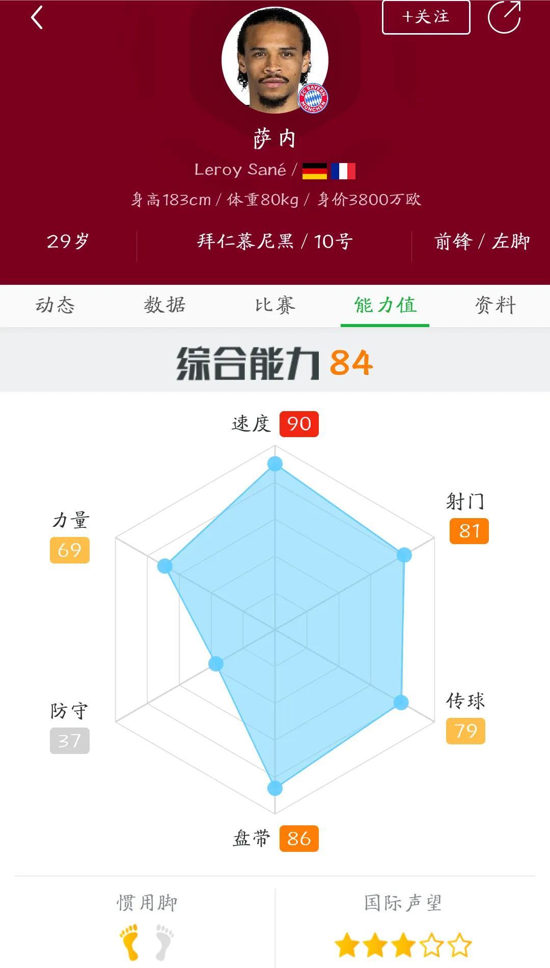 阿森纳有意免签萨内？
1.阿尔特塔看人眼光太差，
现在已经完全不相信自己了，
只