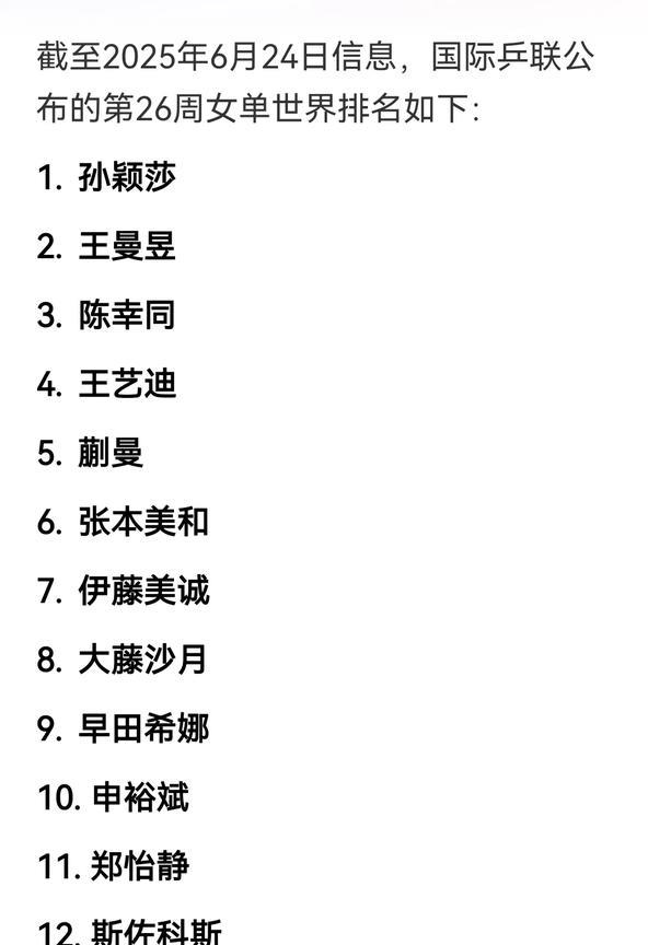 她进步飞速，值得国乒小将学习，在四个方面给国乒小将立了标杆！
     近期女单