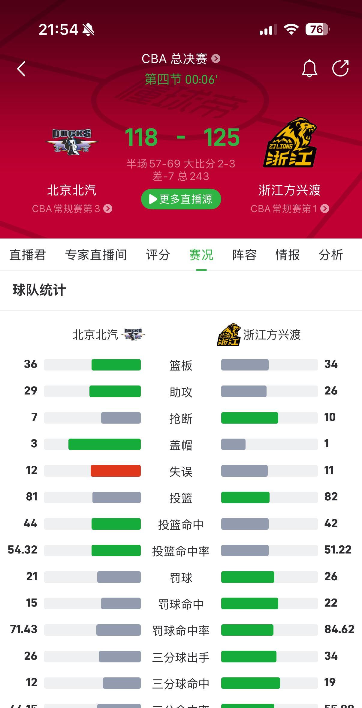 总决赛G6是这轮系列赛最精彩的一场比赛！恭喜广厦队拿到队史第一座CBA总冠军！不