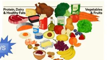 中美居民膳食指南究竟有哪些大不同？我们该如何取舍？