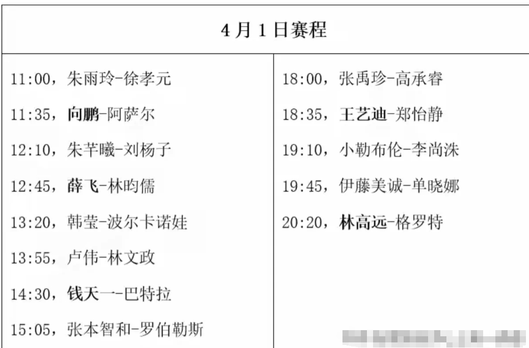 难道不是樊振东争取来的光照到了他们身上吗？
       乒乓球仁川赛的名单里，
