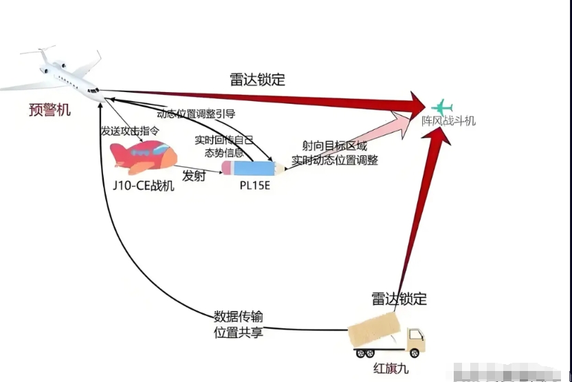 近日法媒抛出荒谬言论，说歼10脱一但脱离了体系支撑，根本就不足为惧？

不得不承
