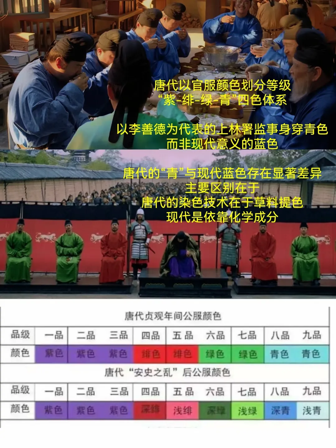 唐代官服颜色与等级划分