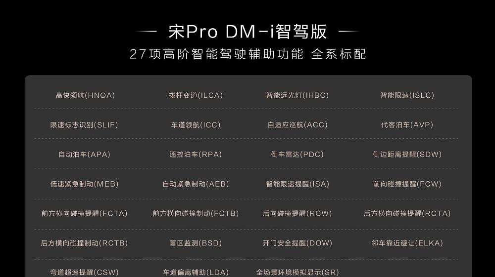 宋ProDM-i智驾版店端销售火爆，10.28万元起