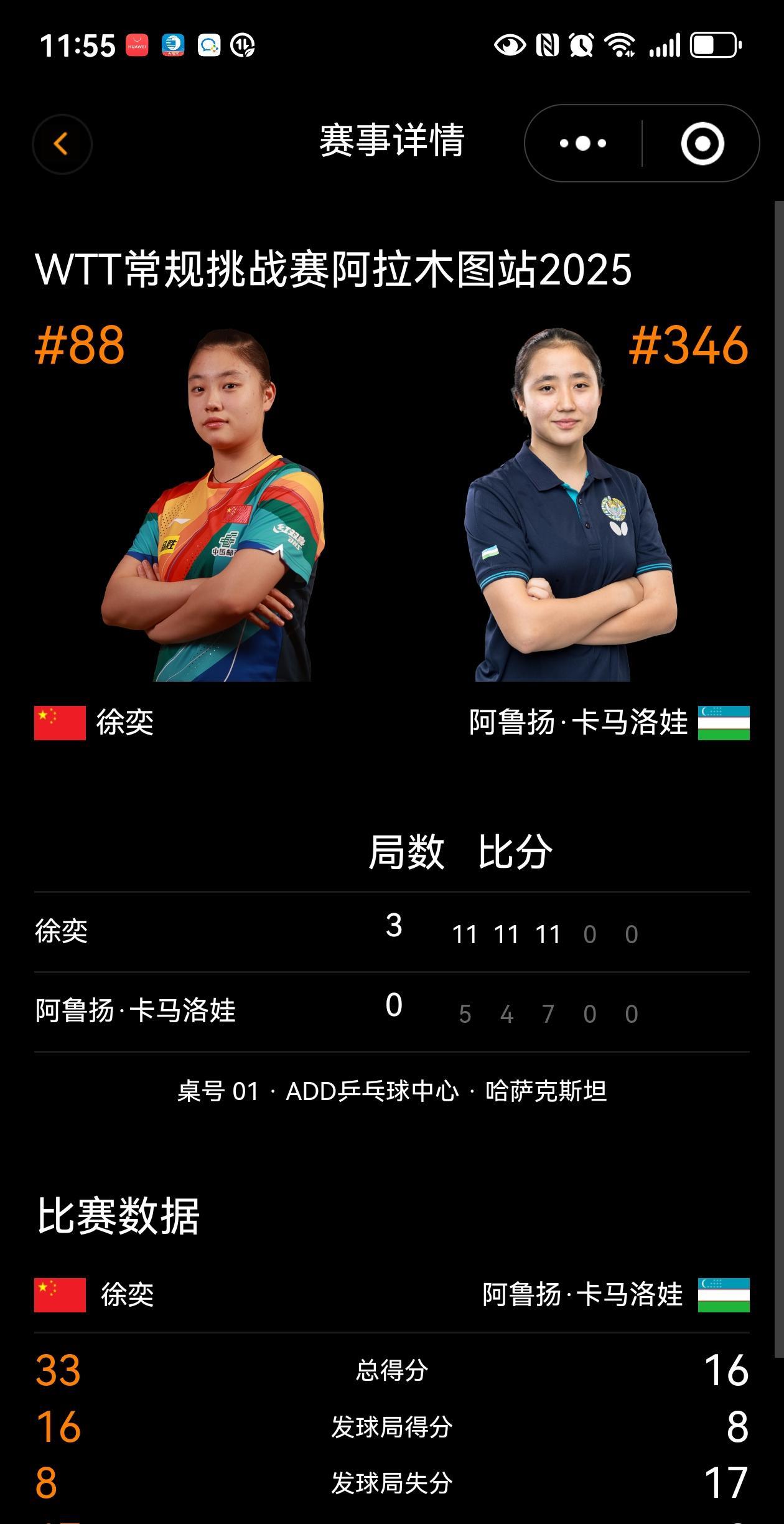 WTT常规挑战赛阿拉木图站2025（9.2-7）：首日开门红，男女单各两位国乒预