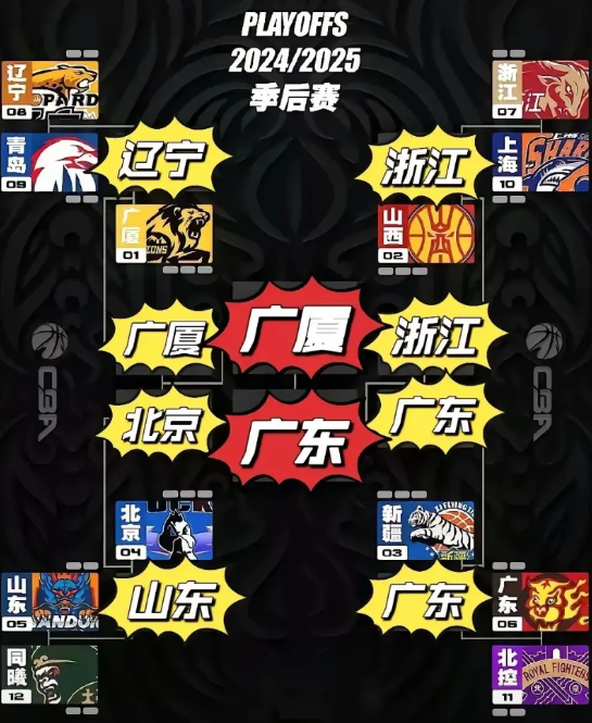 神奇！
这张CBA季后赛晋级图太神奇了，肯定是广东宏远球迷制作的，拿到心水第6，
