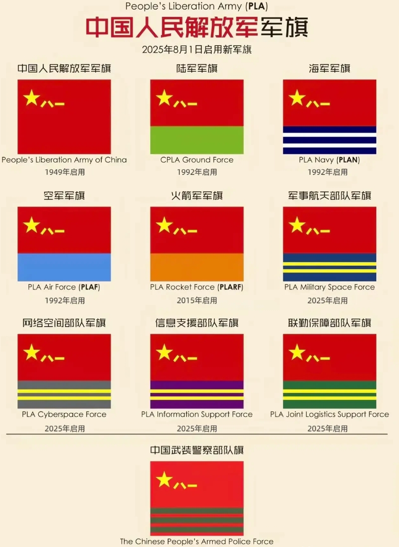 世界军事力量排名前六国家各军兵种旗帜！
论审美，果然还得是咱们人民解放军！！
那