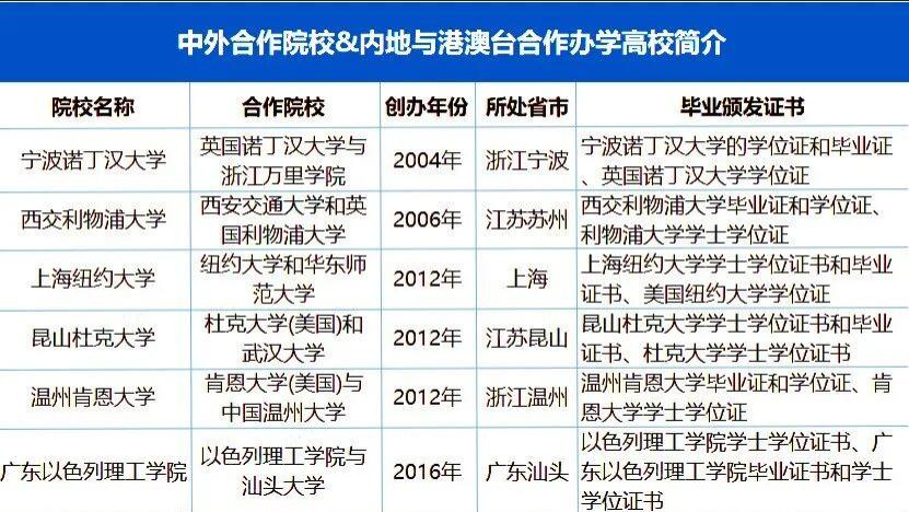 中外合作大学热度飙升，文凭含金量高吗？值得报考吗？宁波学子速看！