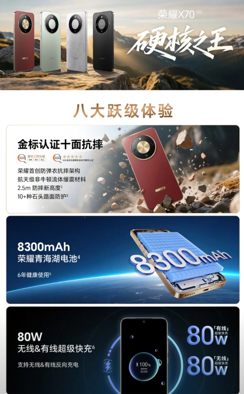 硬核之王，荣耀X70今日正式开售。
对于追求坚固耐用并且实惠的小伙伴来说，这个应