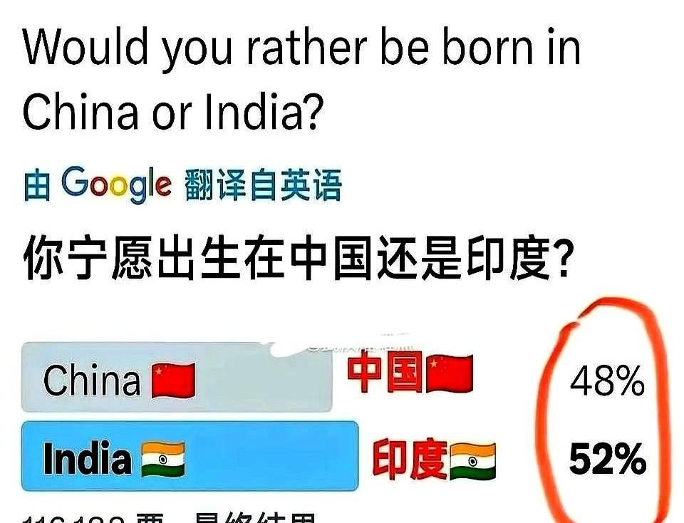 网上投票，一半人想去印度











---











真