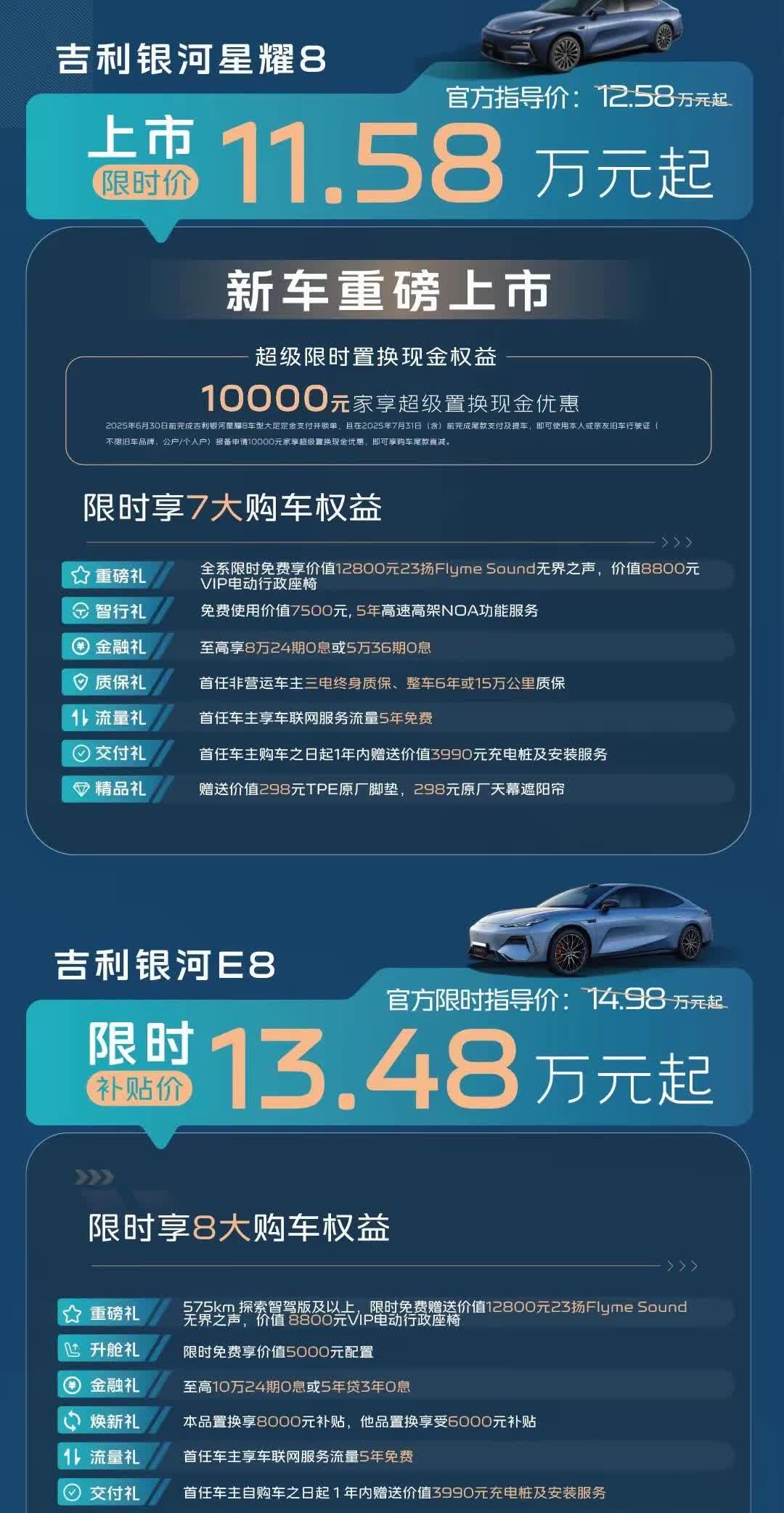 吉利汽车选择 618跟进比亚迪的降价政策
吉利星耀8 降价一万元 11.58万