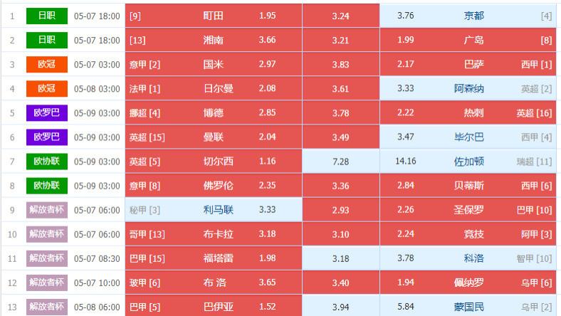 2025072期日职、欧冠、欧罗巴、解放者杯组合足彩14场个人心水选单详解图文处理