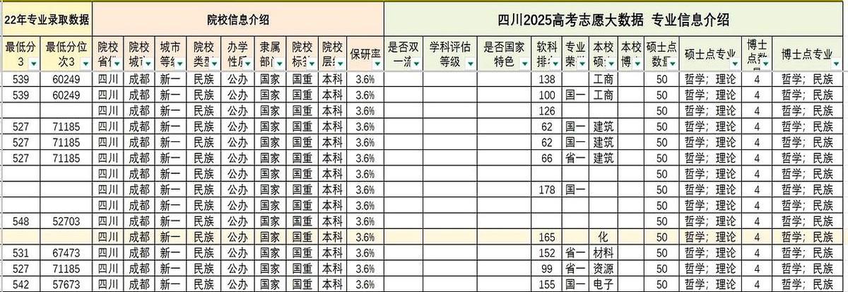2025四川高考志愿大数据表专家版已更新发布
这下大家可以更方便地找到合适的志愿