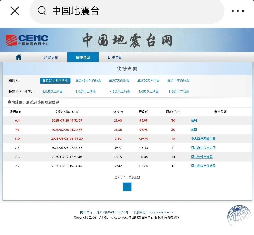 最新消息，缅甸发生了大地震。
中国地震台网显示，今天中午14点20分，缅甸发生了
