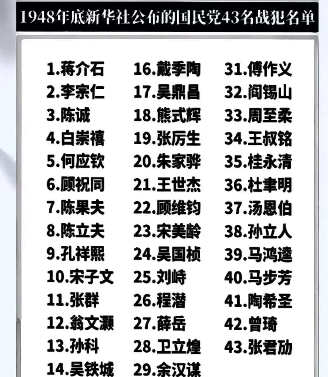 43人中蒋介石排第一。