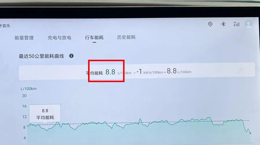 比亚迪夏：“天神之眼C”怎么样？路上实测给你看！
