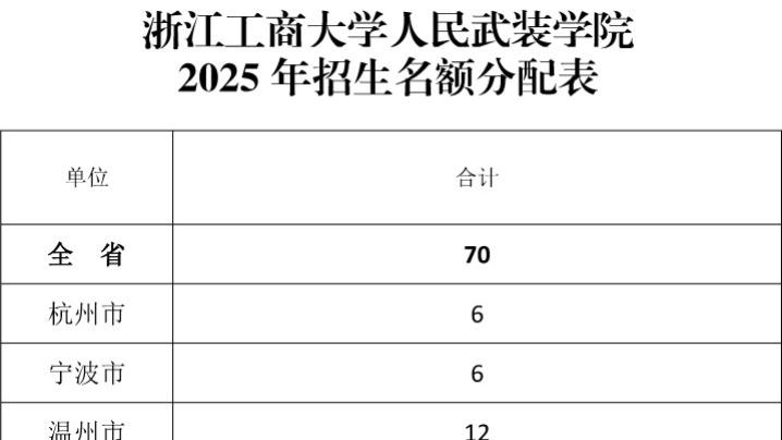 考公入围率＞90%，2025年“浙”所高校“人民武装定向”录取情况及政策解读！宁波学子可以关注