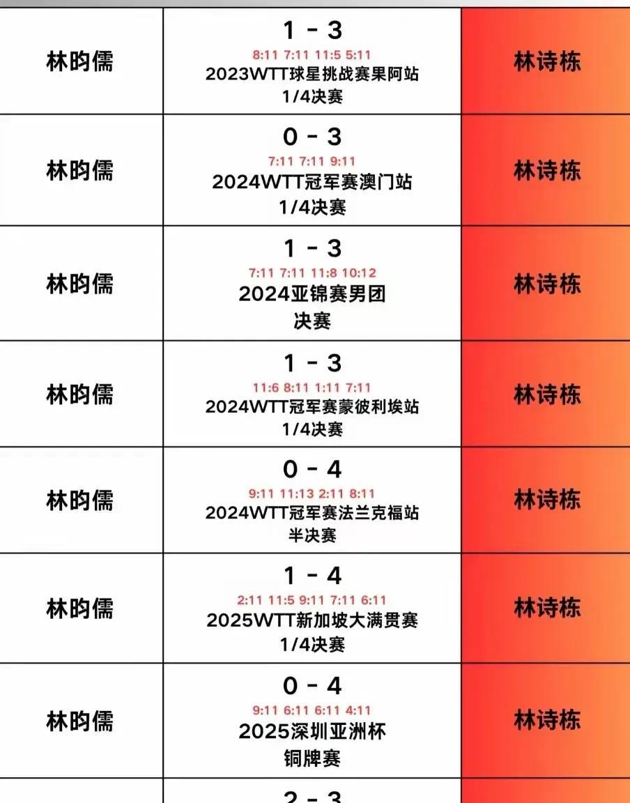 #头号创作者激励计划#
台林的教练说这叫碎石机，
台林作为一线主力打谁都行，就是