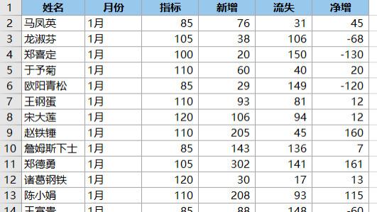 每个表格的列排列顺序都不一样，如何批量合并这些表格？