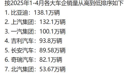 长城汽车 2025 年前 4 月每月销量如下：
1 月：销量为 80993 辆