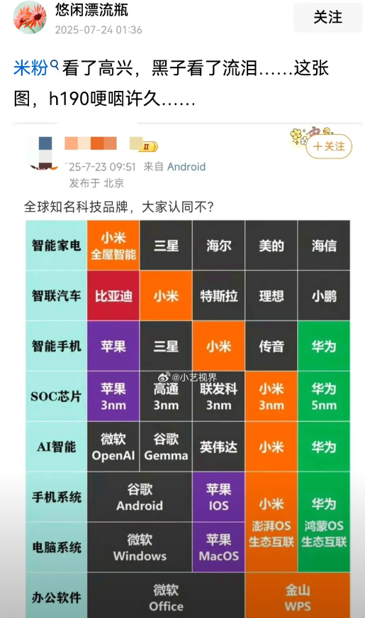 牛逼啊，3纳米自研芯片，自研澎湃手机系统，自研澎湃电脑系统…简直太猛了，堪称国产