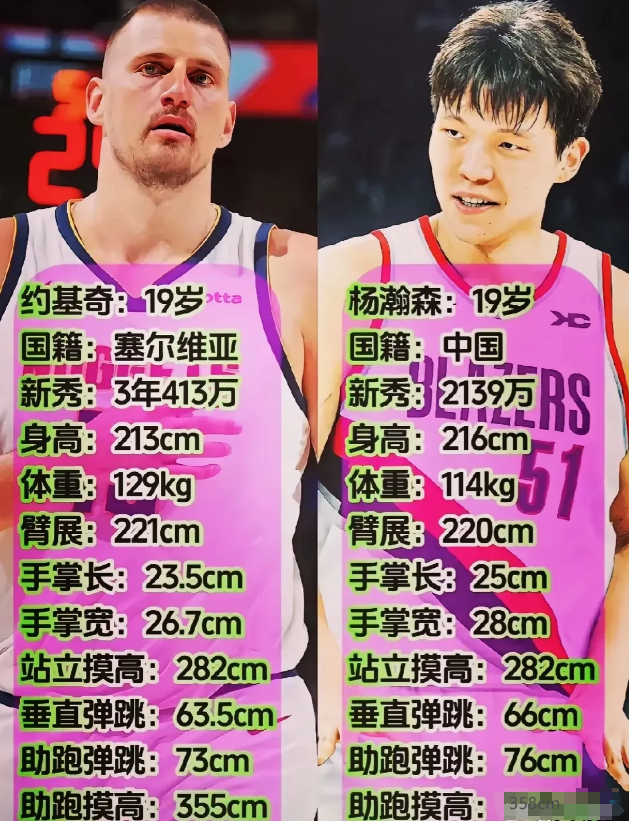 开拓者有眼光呀！
杨翰森还没打NBA常规赛，夏联数据，几乎碾压同期的约基奇。
