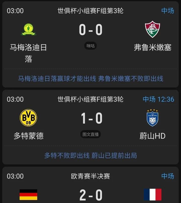 世俱杯＆欧青赛半场比赛结束，这些比赛和你们赛前想的一样吗，反正和我心里几乎预料一