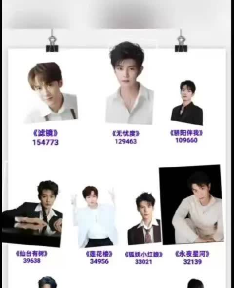 4月男明星热度大洗牌！檀健次登顶，肖战、任嘉伦竟不敌新人？
 
1.檀健次
