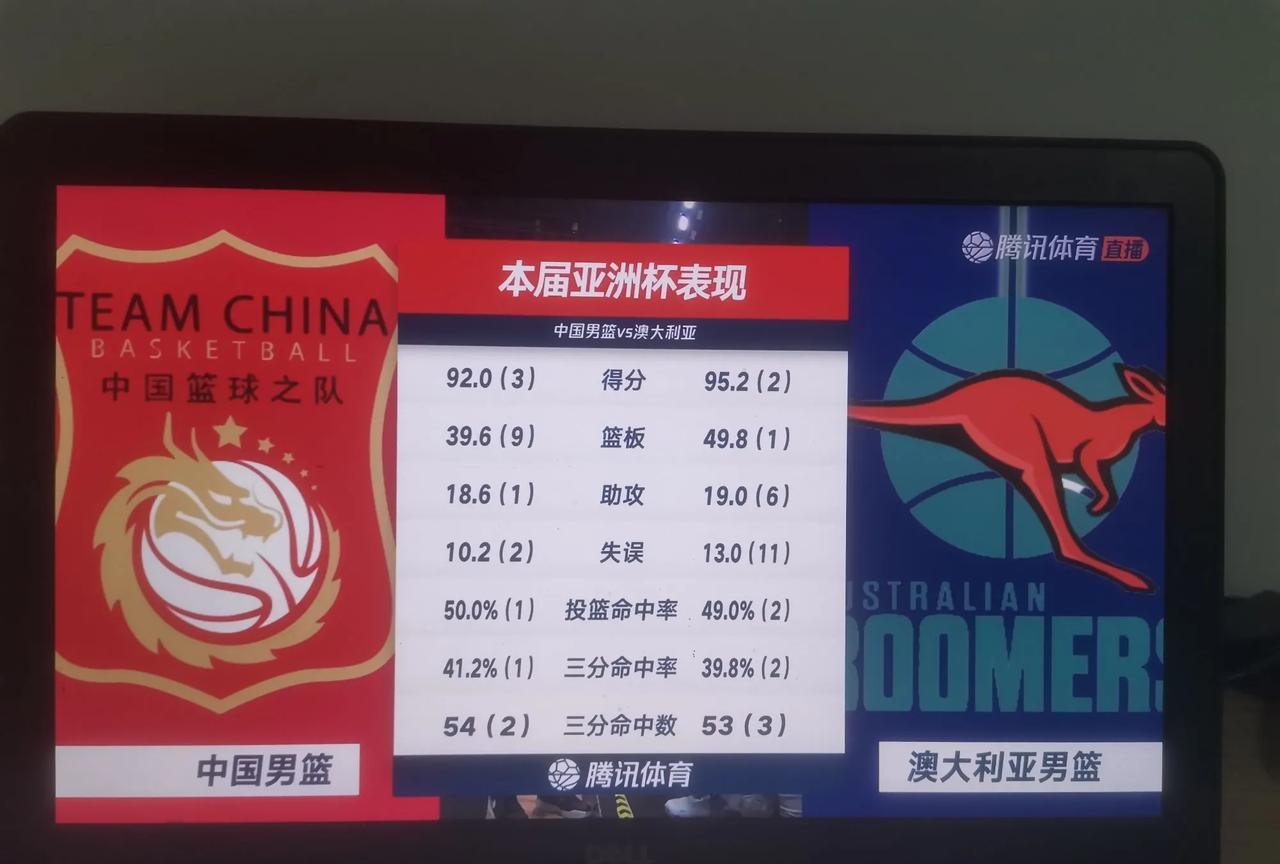 我们所有的数据统计都进入了前十！