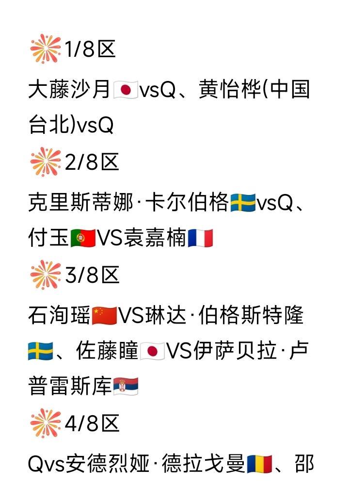 这签表还算正常吧[大笑]。
WTT常规挑战赛斯科普里站女单正赛签表发布。
总之国