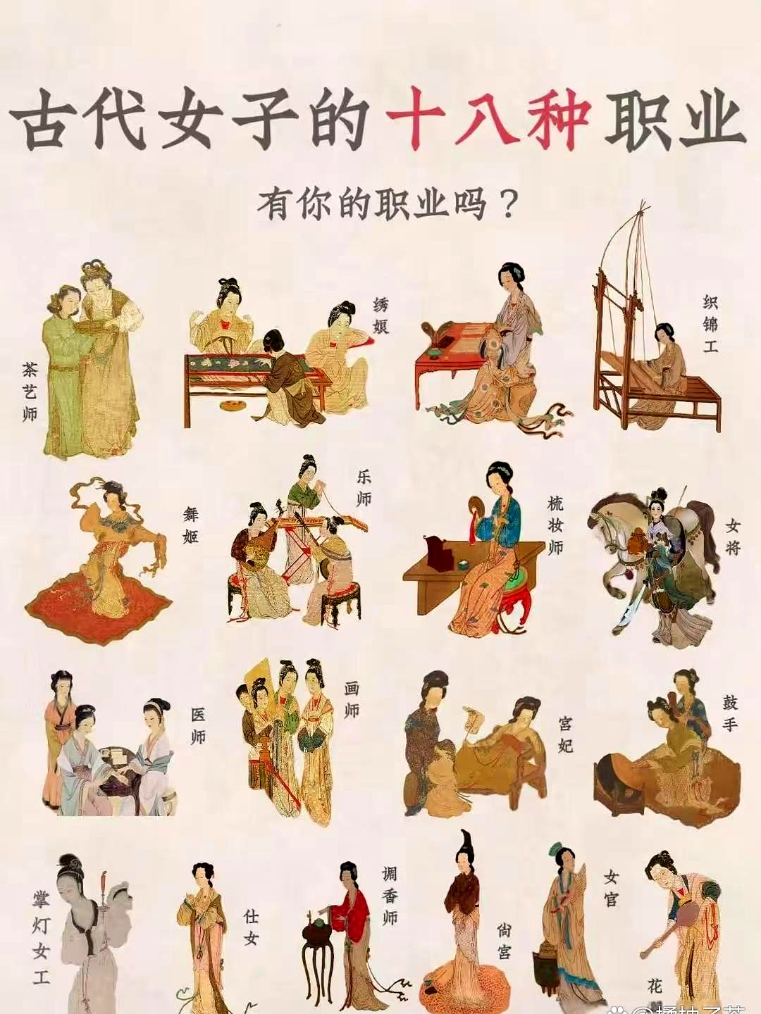 古代女子能做的职业，放到现在，还真不一样。比如，古代有“女医”，现在也有医生，但